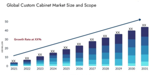 Custom Cabinet Market Size Forecast 2021-2031