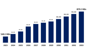 Global Custom Home Building Market Size Forecast 2023-2033